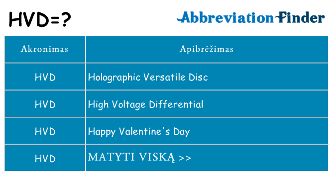 Ką hvd stovėti