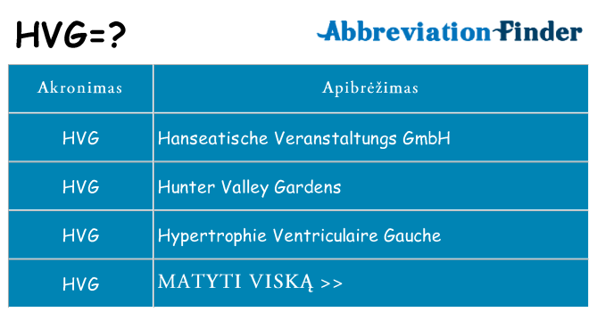 Ką hvg stovėti