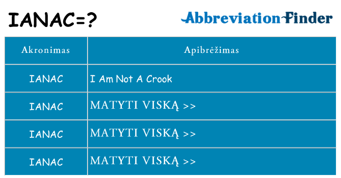 Ką ianac stovėti