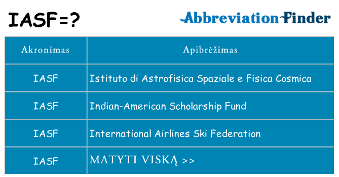 Ką iasf stovėti