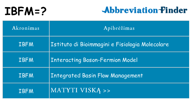 Ką ibfm stovėti