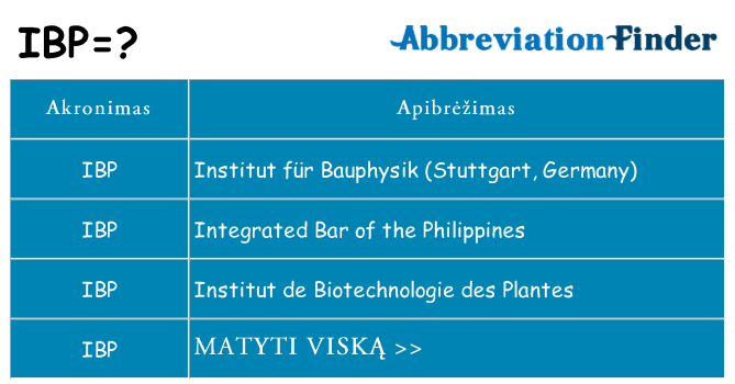 Ką ibp stovėti