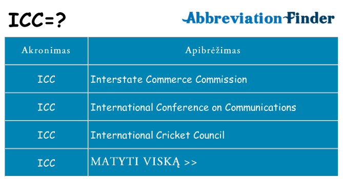 Ką icc stovėti