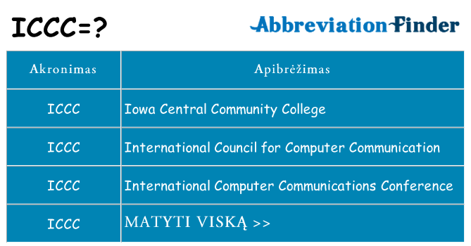 Ką iccc stovėti
