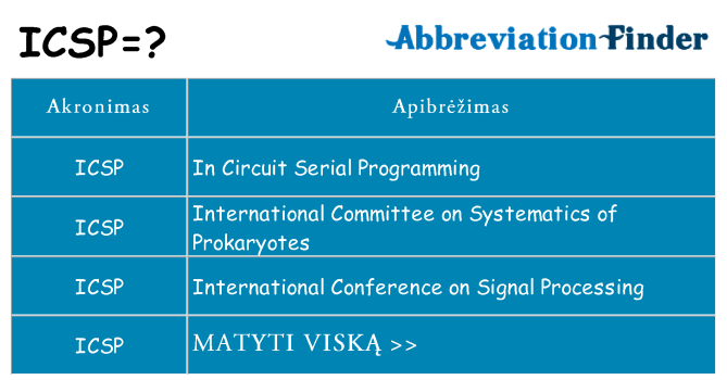 Ką icsp stovėti