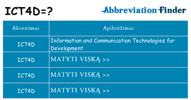 Ką ict4d stovėti