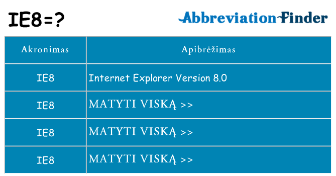 Ką ie8 stovėti