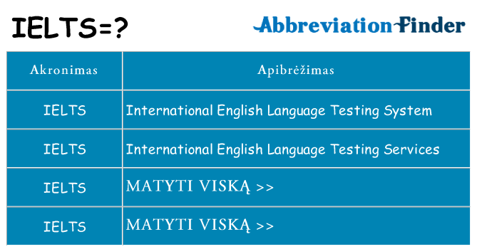 Ką ielts stovėti