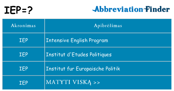 Ką iep stovėti
