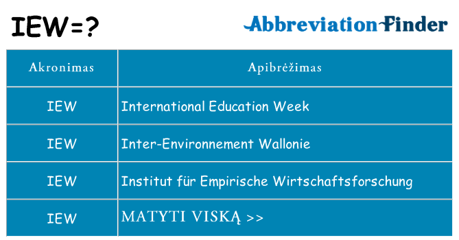 Ką iew stovėti