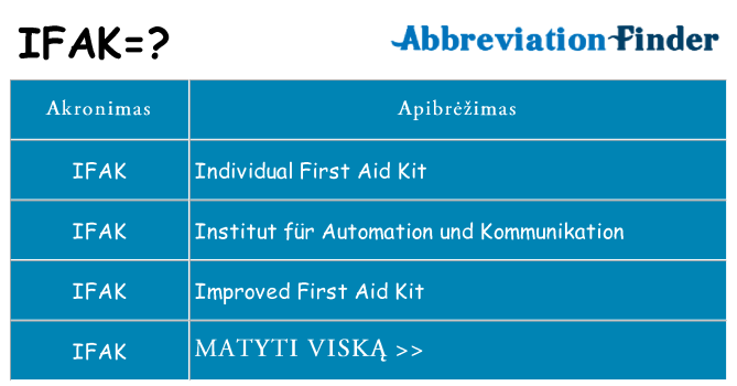 Ką ifak stovėti