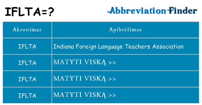 Ką iflta stovėti