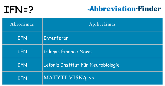 Ką ifn stovėti