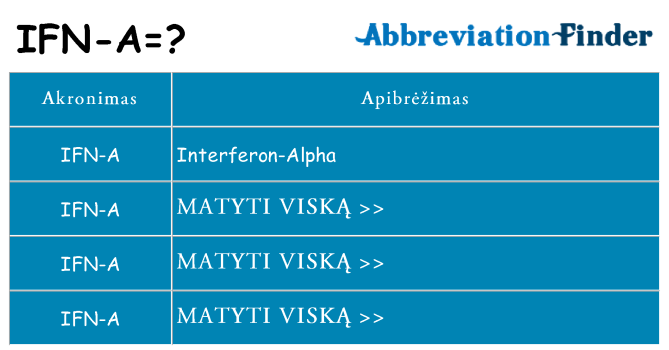 Ką ifn-a stovėti