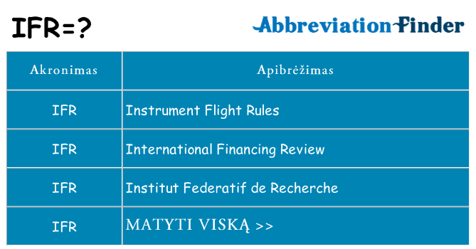 Ką ifr stovėti