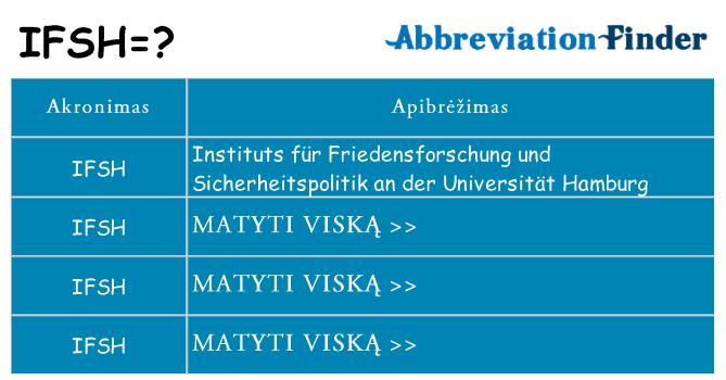 Ką ifsh stovėti