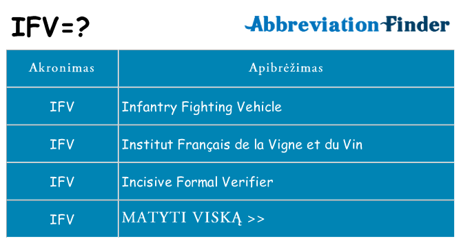Ką ifv stovėti