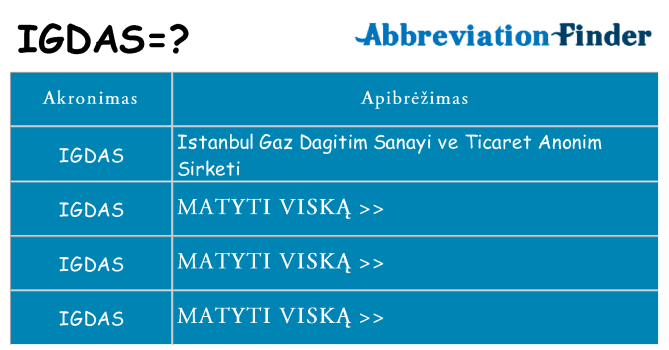 Ką igdas stovėti