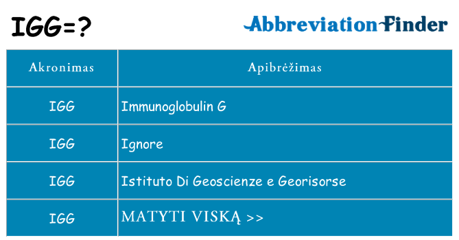 Ką igg stovėti