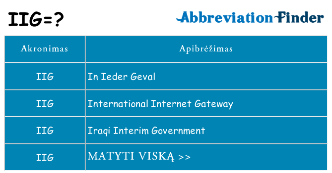 Ką iig stovėti