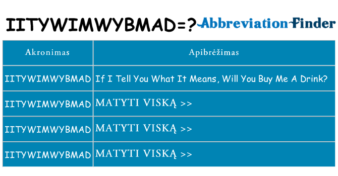 Ką iitywimwybmad stovėti