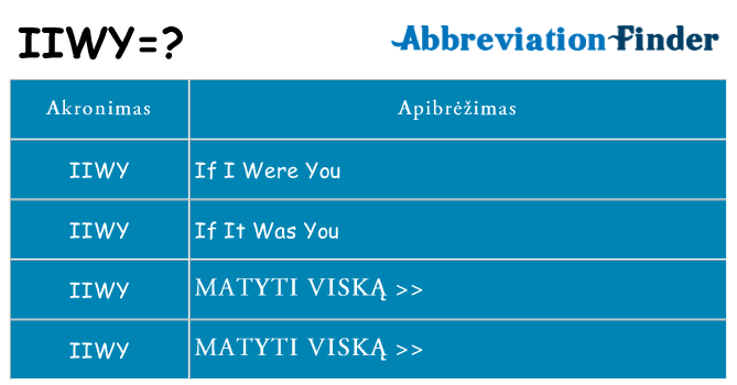 Ką iiwy stovėti