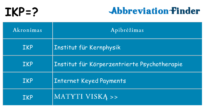 Ką ikp stovėti