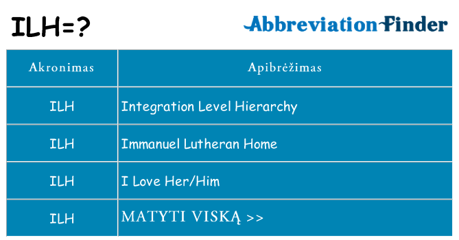 Ką ilh stovėti