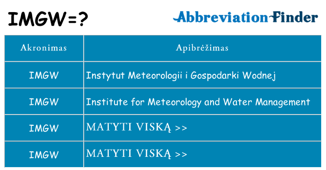Ką imgw stovėti