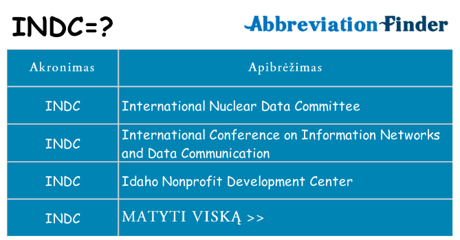 Ką indc stovėti