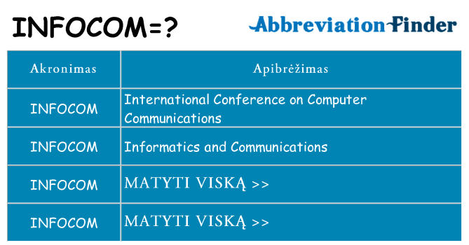 Ką infocom stovėti