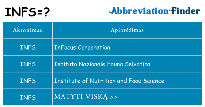 Ką infs stovėti