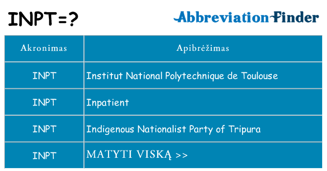 Ką inpt stovėti
