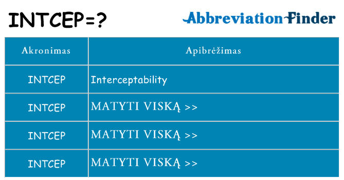 Ką intcep stovėti