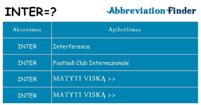 Ką inter stovėti