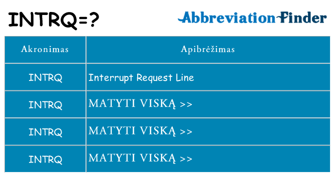 Ką intrq stovėti