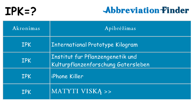 Ką ipk stovėti
