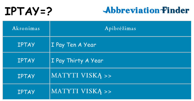 Ką iptay stovėti