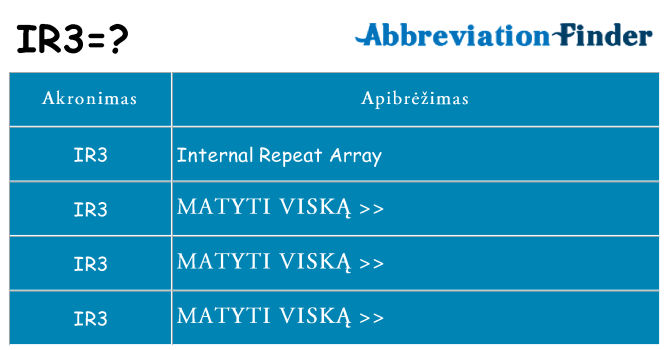 Ką ir3 stovėti
