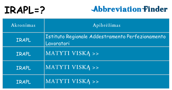 Ką irapl stovėti
