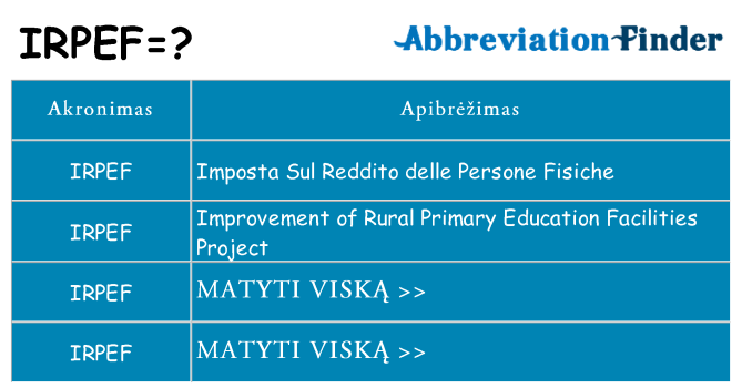 Ką irpef stovėti