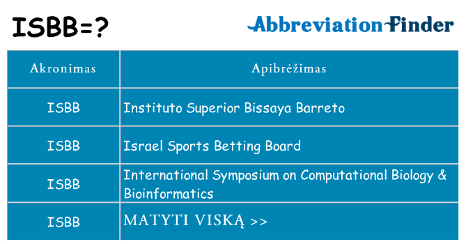 Ką isbb stovėti
