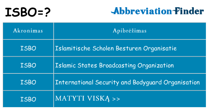 Ką isbo stovėti
