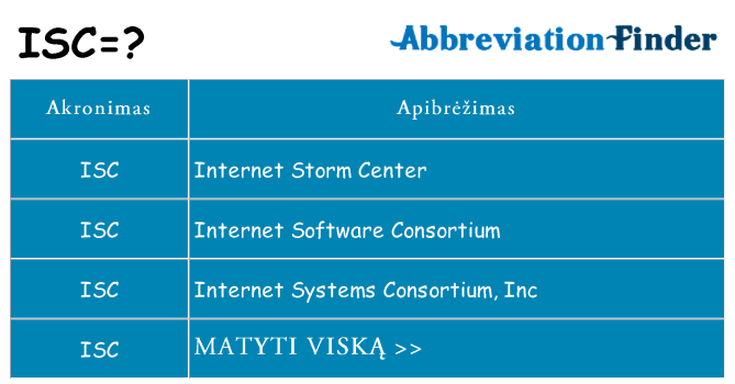 Ką isc stovėti