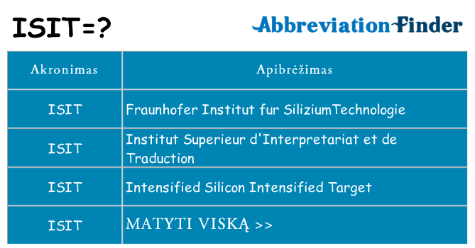 Ką isit stovėti