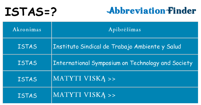 Ką istas stovėti
