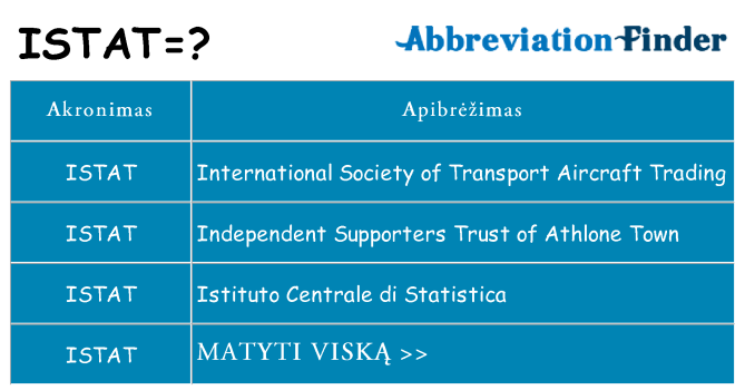 Ką istat stovėti
