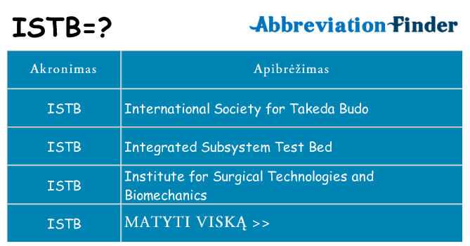 Ką istb stovėti