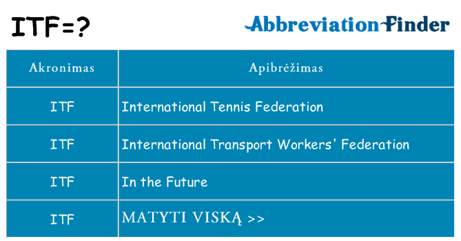 Ką itf stovėti