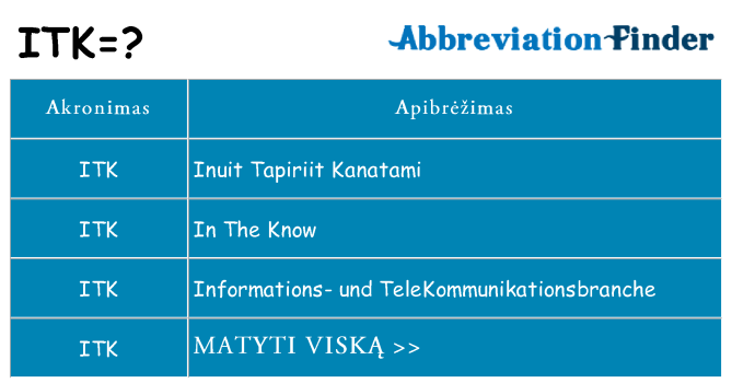 Ką itk stovėti